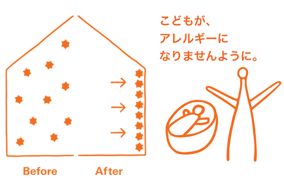 ホルムアルデヒド対策